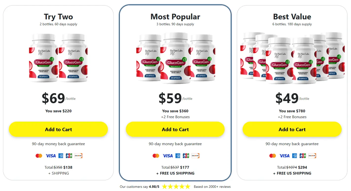 glucogen17 pricing table